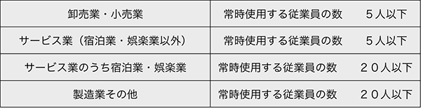 商工会議所補助金対象者