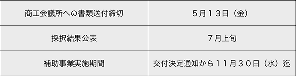 商工会議所補助金手続き期限